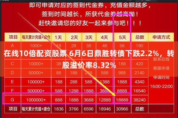 在线10倍配资股票 6月6日鼎胜转债下跌2.2%，转股溢价率8.32%