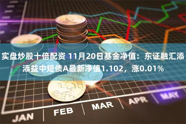 实盘炒股十倍配资 11月20日基金净值：东证融汇添添益中短债A最新净值1.102，涨0.01%